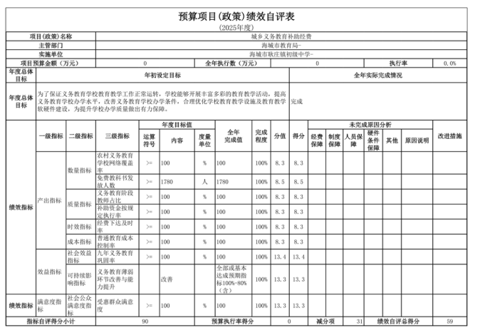 辽宁省鞍山市海城市耿庄镇初级中学2025年度公开报告
