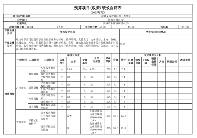 辽宁省鞍山市海城市耿庄镇初级中学2025年度公开报告