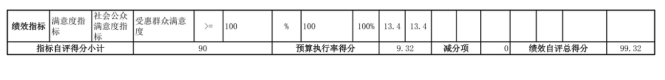 辽宁省鞍山市海城市耿庄镇初级中学2025年度公开报告