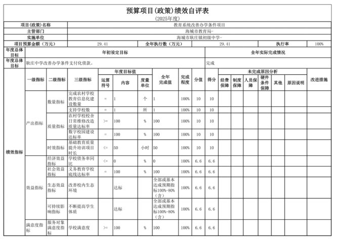 辽宁省鞍山市海城市耿庄镇初级中学2025年度公开报告