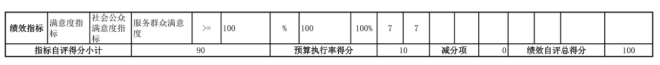 辽宁省鞍山市海城市耿庄镇初级中学2025年度公开报告
