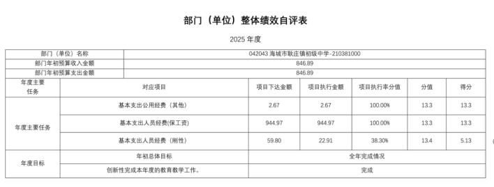 辽宁省鞍山市海城市耿庄镇初级中学2025年度公开报告