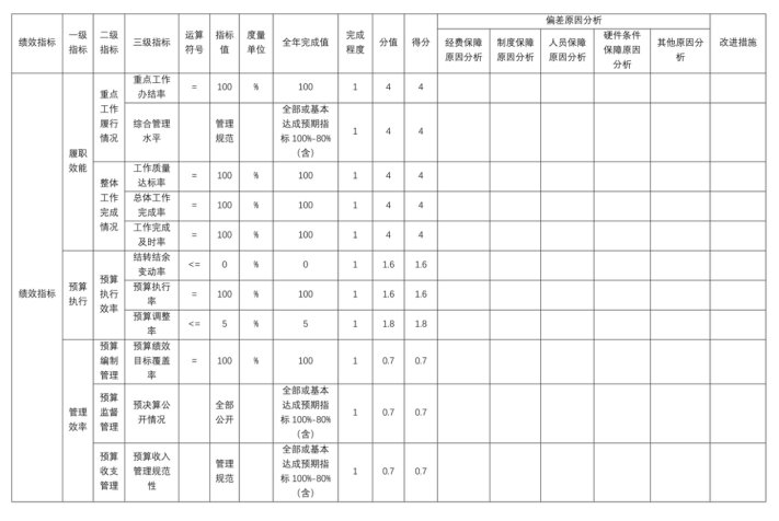 辽宁省鞍山市海城市耿庄镇初级中学2025年度公开报告