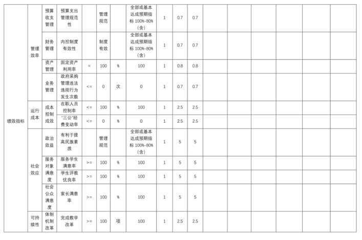 辽宁省鞍山市海城市耿庄镇初级中学2025年度公开报告