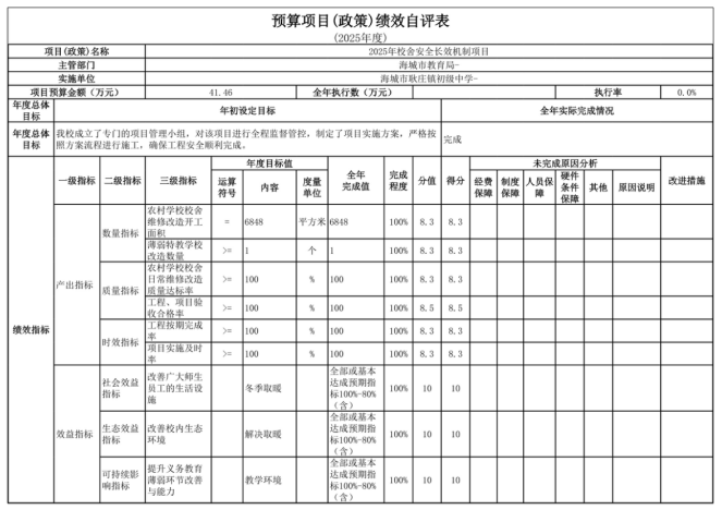 辽宁省鞍山市海城市耿庄镇初级中学2025年度公开报告
