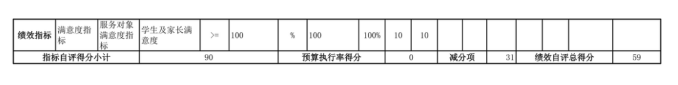 辽宁省鞍山市海城市耿庄镇初级中学2025年度公开报告