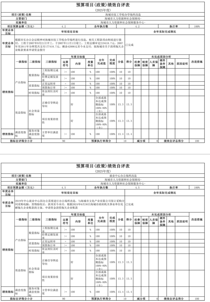 辽宁省鞍山市海城市人力资源和社会保障服务中心 2025年度公开报告