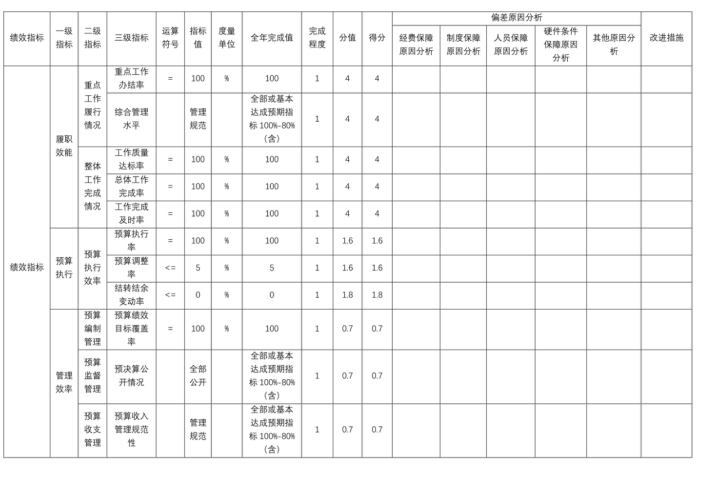 辽宁省鞍山市海城市耿庄镇中心校2025年度公开报告