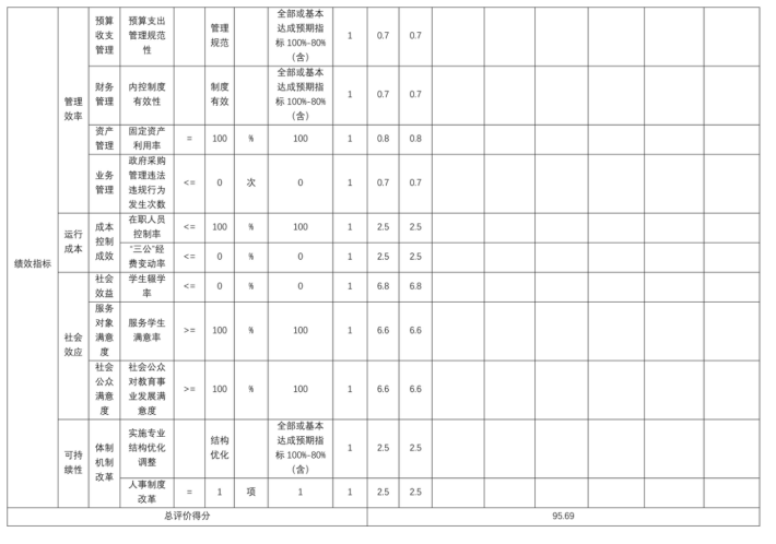 辽宁省鞍山市海城市耿庄镇中心校2025年度公开报告