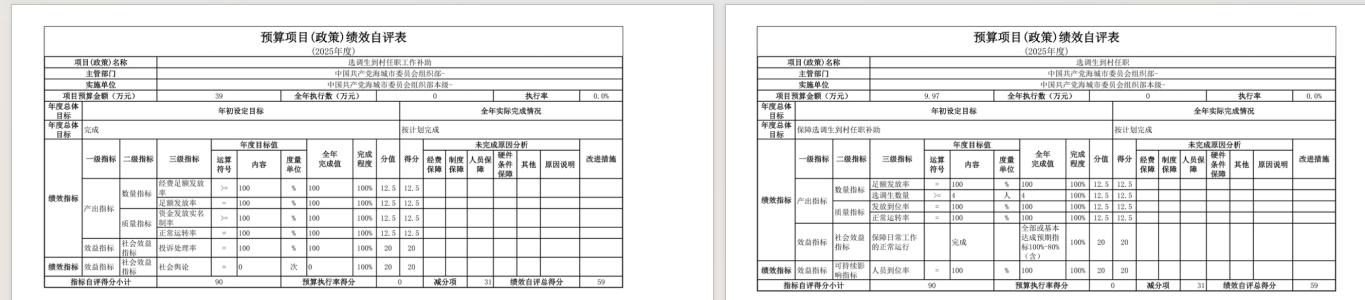 中国共产党辽宁省鞍山市海城市委员会组织部2025年度公开报告