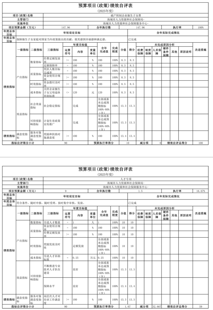 辽宁省鞍山市海城市人力资源和社会保障服务中心 2025年度公开报告