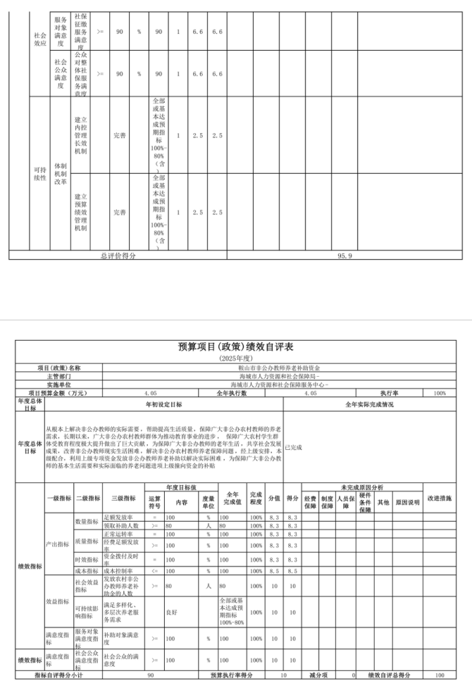 辽宁省鞍山市海城市人力资源和社会保障服务中心 2025年度公开报告