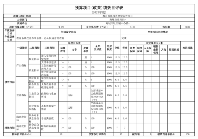 辽宁省鞍山市海城市耿庄镇中心校2025年度公开报告