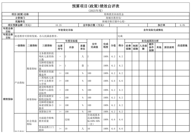 辽宁省鞍山市海城市耿庄镇中心校2025年度公开报告