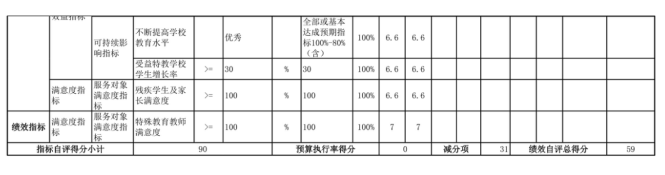 辽宁省鞍山市海城市耿庄镇中心校2025年度公开报告