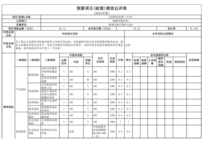辽宁省鞍山市海城市耿庄镇中心校2025年度公开报告