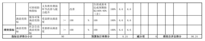 辽宁省鞍山市海城市耿庄镇中心校2025年度公开报告