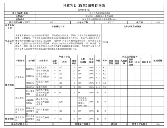 辽宁省鞍山市海城市人力资源和社会保障服务中心 2025年度公开报告
