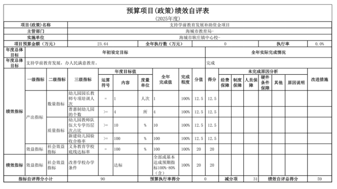 辽宁省鞍山市海城市耿庄镇中心校2025年度公开报告