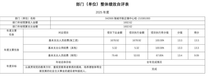 辽宁省鞍山市海城市耿庄镇中心校2025年度公开报告