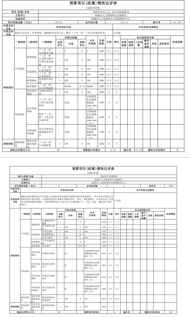辽宁省鞍山市海城市人力资源和社会保障服务中心 2025年度公开报告