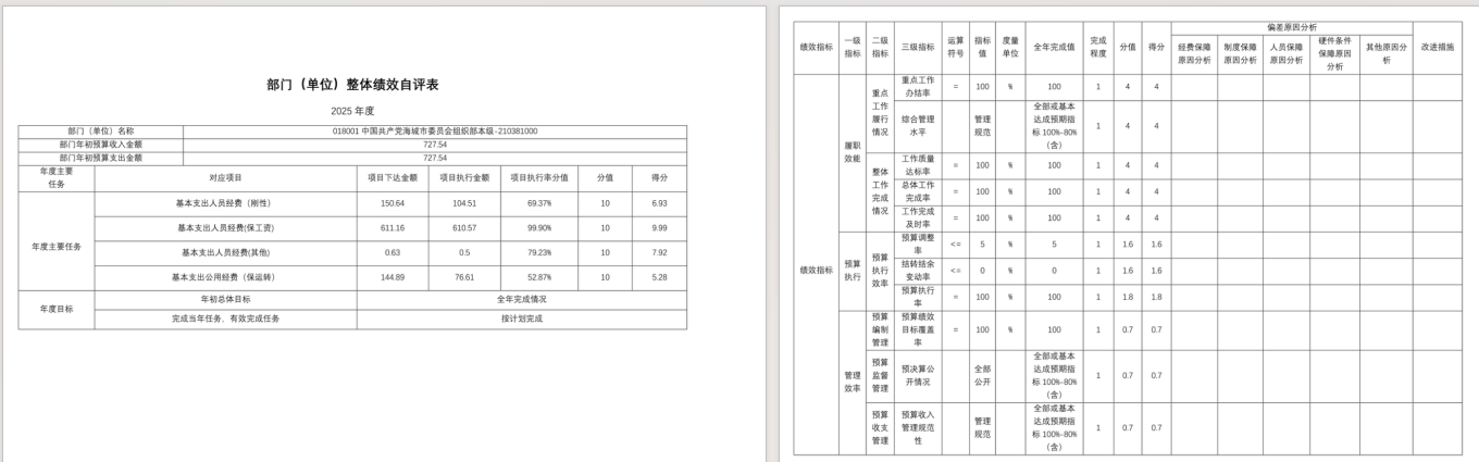 中国共产党辽宁省鞍山市海城市委员会组织部2025年度公开报告