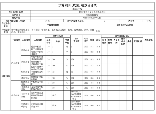 辽宁省鞍山市海城市耿庄镇中心校2025年度公开报告