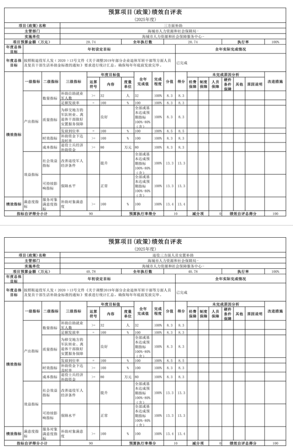 辽宁省鞍山市海城市人力资源和社会保障服务中心 2025年度公开报告