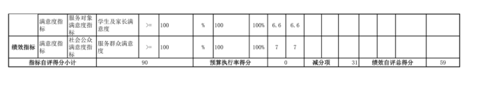 辽宁省鞍山市海城市耿庄镇中心校2025年度公开报告