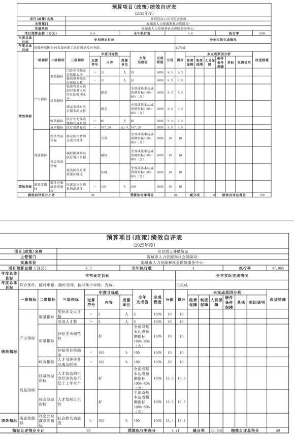 辽宁省鞍山市海城市人力资源和社会保障服务中心 2025年度公开报告