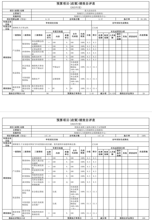 辽宁省鞍山市海城市人力资源和社会保障服务中心 2025年度公开报告
