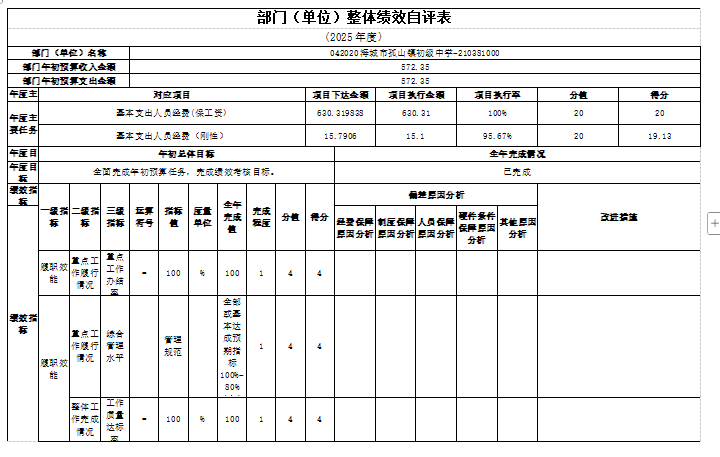 辽宁省鞍山市海城市孤山镇初级中学2025年度公开报告（修改）