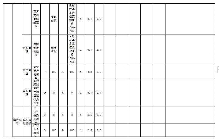 辽宁省鞍山市海城市孤山镇初级中学2025年度公开报告（修改）