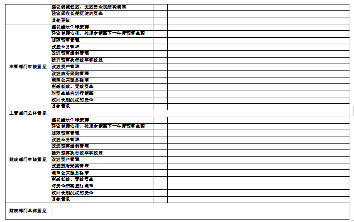 辽宁省鞍山市海城市孤山镇初级中学2025年度公开报告（修改）