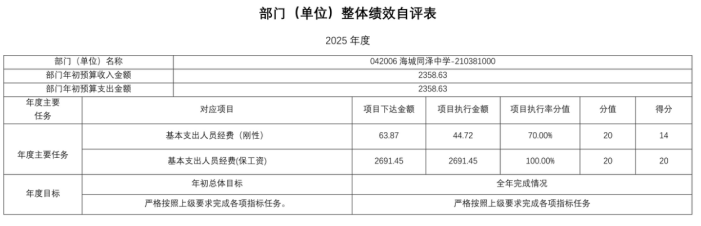 辽宁省鞍山市海城市海城同泽中学2025年度公开报告