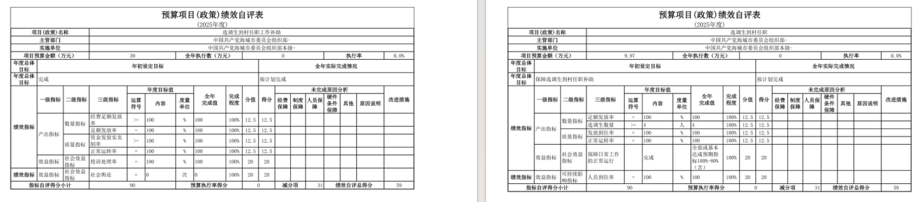 中国共产党辽宁省鞍山市海城市委员会组织部(本级)2025年度公开报告