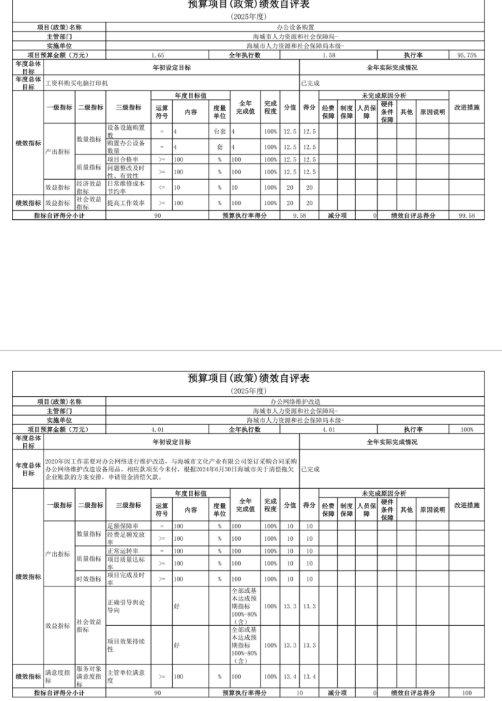 辽宁省鞍山市海城市人力资源和社会保障局(本级) 2025年度公开报告