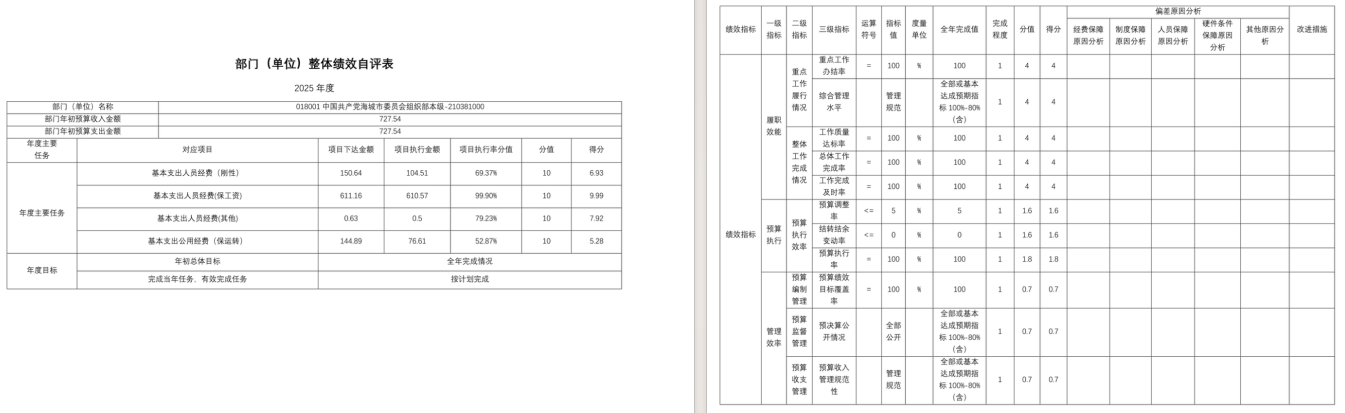 中国共产党辽宁省鞍山市海城市委员会组织部(本级)2025年度公开报告