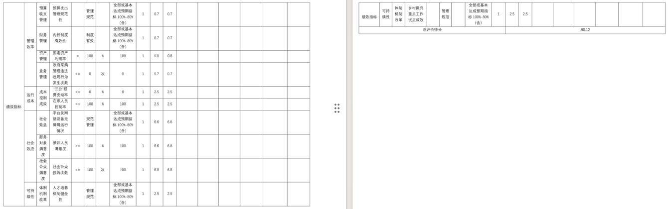中国共产党辽宁省鞍山市海城市委员会组织部(本级)2025年度公开报告