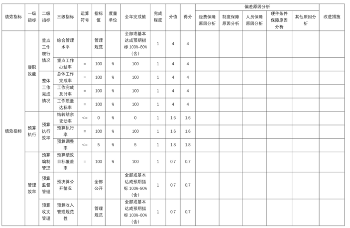 辽宁省鞍山市海城市海城同泽中学2025年度公开报告
