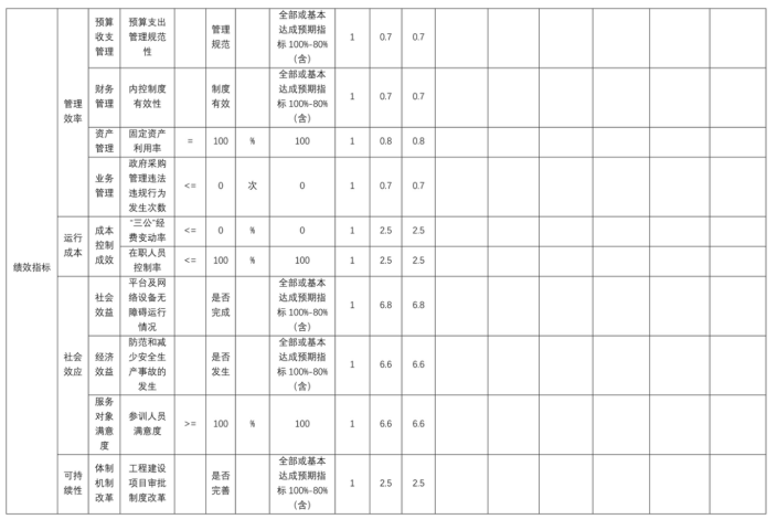 辽宁省鞍山市海城市海城同泽中学2025年度公开报告