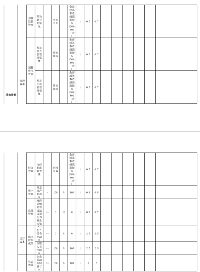 辽宁省鞍山市海城市人力资源和社会保障局(本级) 2025年度公开报告