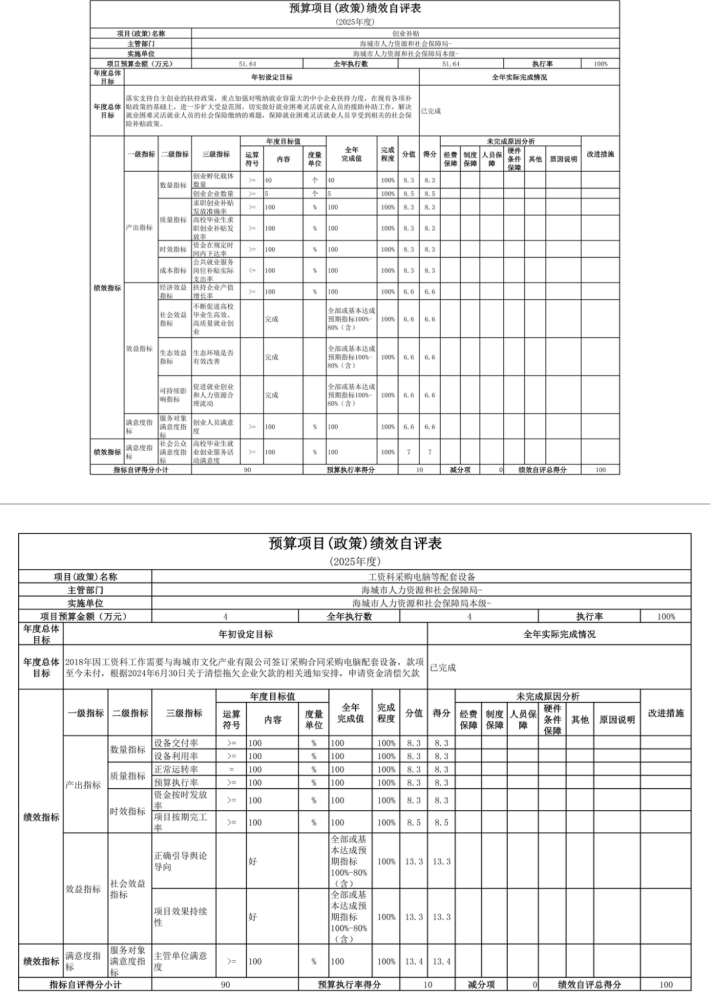 辽宁省鞍山市海城市人力资源和社会保障局(本级) 2025年度公开报告