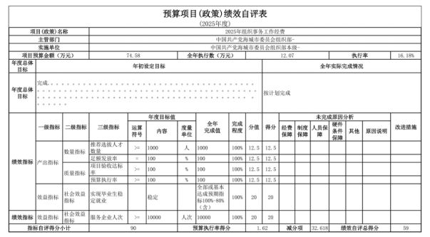 中国共产党辽宁省鞍山市海城市委员会组织部(本级)2025年度公开报告
