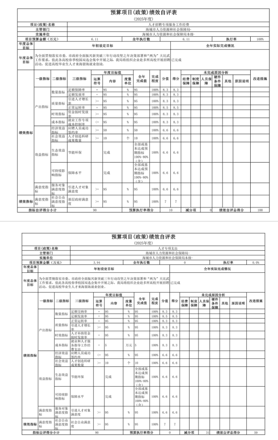 辽宁省鞍山市海城市人力资源和社会保障局(本级) 2025年度公开报告