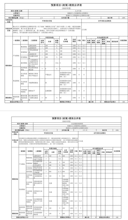 辽宁省鞍山市海城市人力资源和社会保障局(本级) 2025年度公开报告