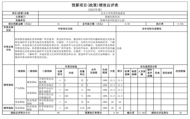 辽宁省鞍山市海城市海州街道中心校2025年度公开报告