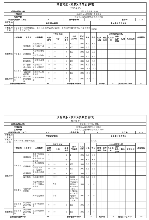 辽宁省鞍山市海城市人力资源和社会保障局(本级) 2025年度公开报告