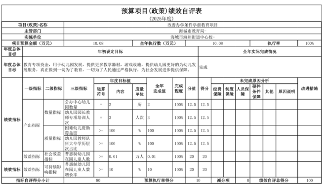 辽宁省鞍山市海城市海州街道中心校2025年度公开报告