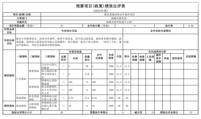 辽宁省鞍山市海城市海州街道中心校2025年度公开报告